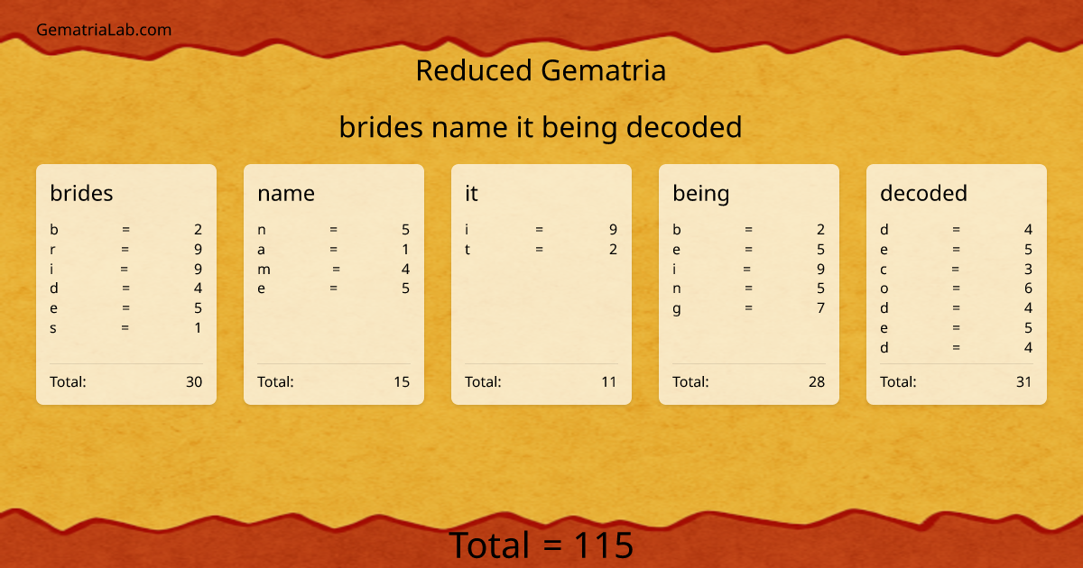 brides name it being decoded in reduced Gematria